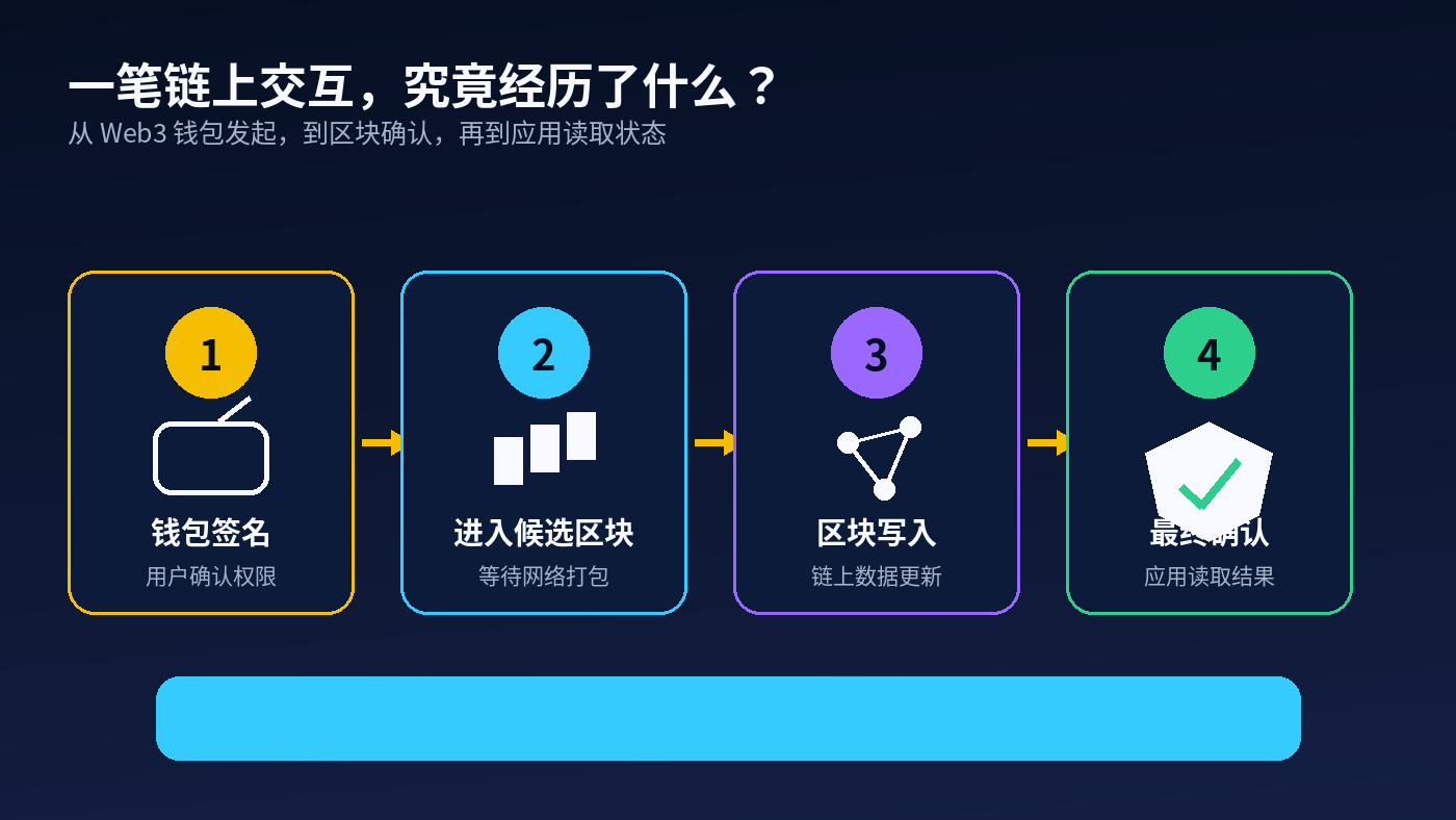 BNB Chain下半年再提速,币安生态开始抢“毫秒级”