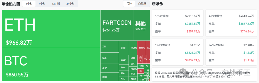 6月1今日分析:比特币、以太坊为何暴跌?庄托底的山寨币是?VIRTUAL、SOL、BNB、HYPE、LAB、币安人生
