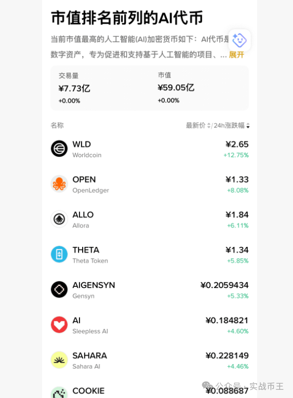 6月1今日分析:比特币、以太坊为何暴跌?庄托底的山寨币是?VIRTUAL、SOL、BNB、HYPE、LAB、币安人生