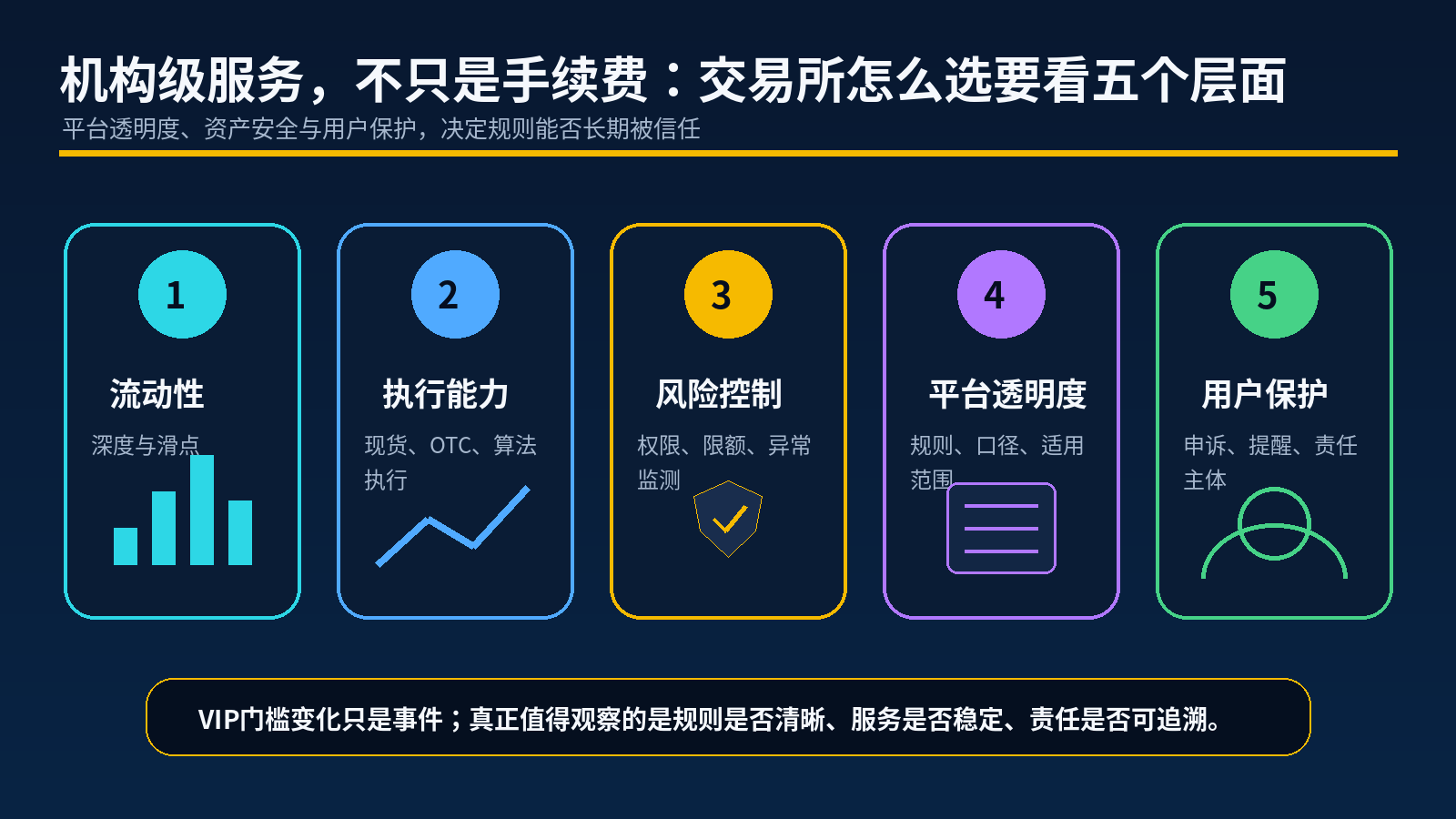 币安下调VIP门槛后,交易所怎么选?