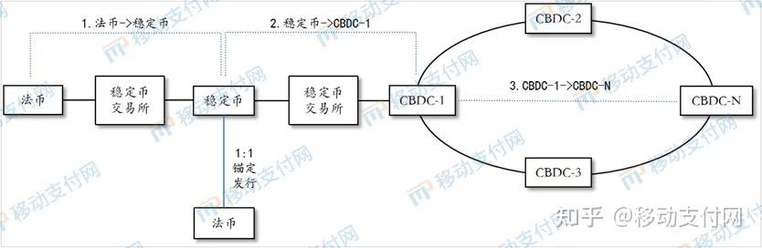 虚拟币职能(虚拟币的应用及探讨)
