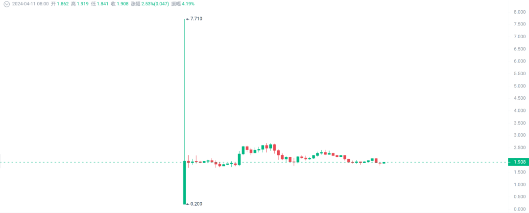 六月虚拟币(2022虚拟币)