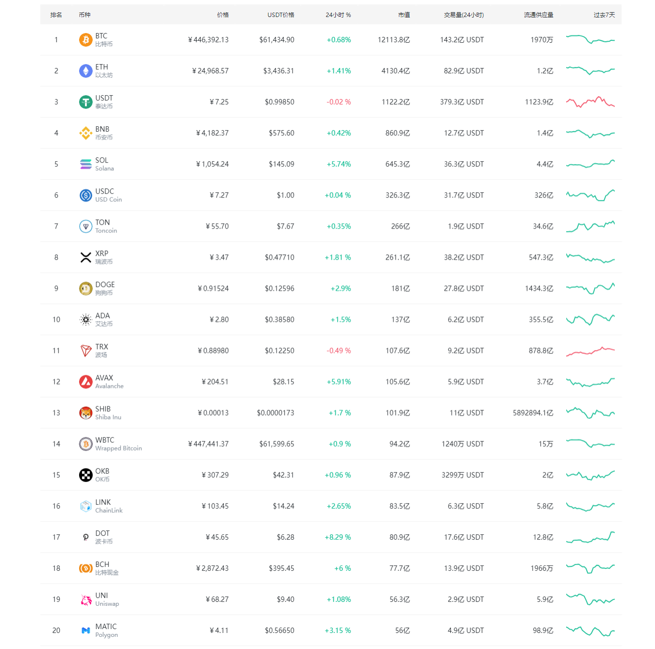 十大数字货币(十大数字货币交易所下载)