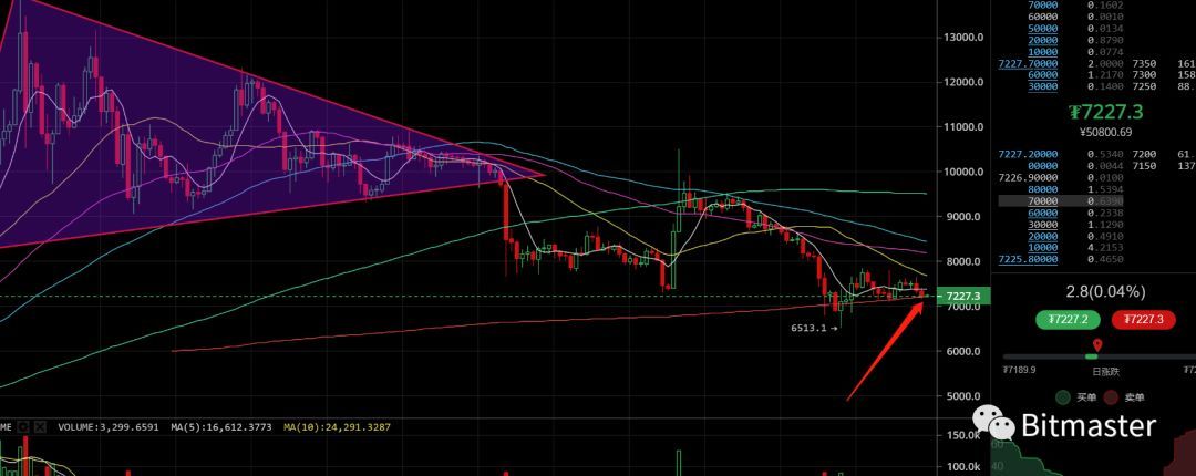 数字货币k线图(币圈k线图基础知识及k线图图解)