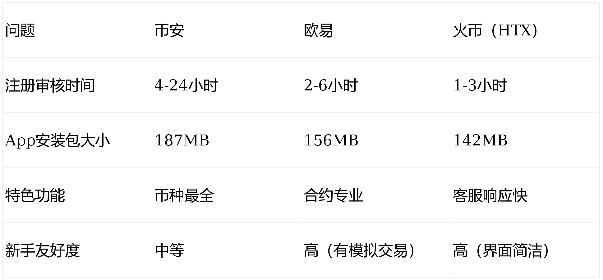 国内数字货币交易(国内 数字货币交易) 国内数字货币交易(国内 数字货币交易)
