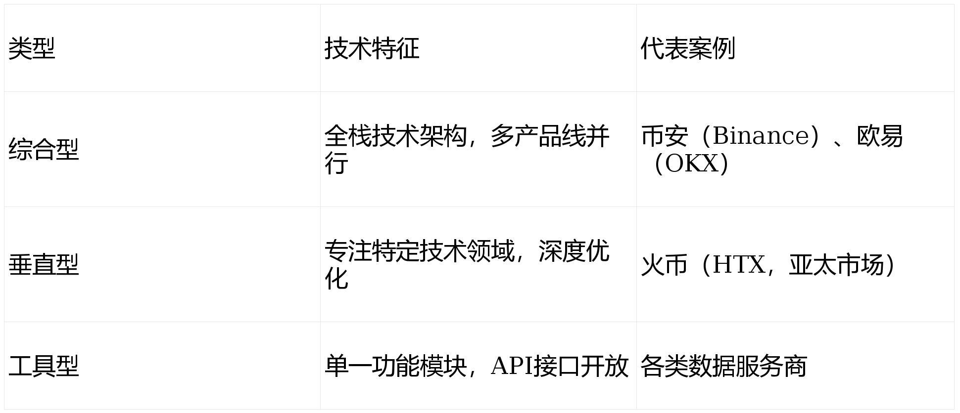 国内数字货币交易平台的简单介绍 国内数字货币交易平台的简单介绍