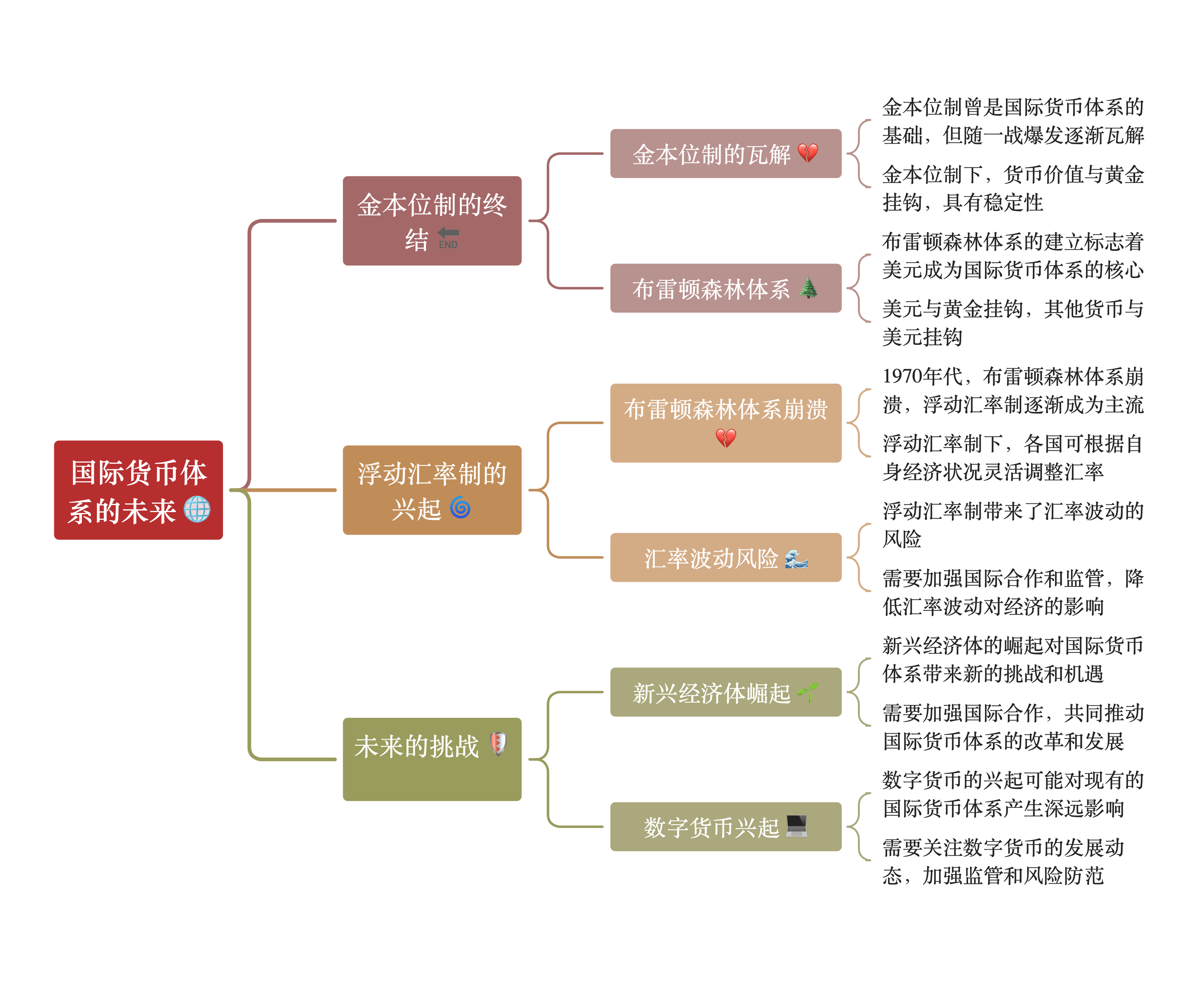 数字货币发展前景(数字货币今后的发展情景) 数字货币发展前景(数字货币今后的发展情景)